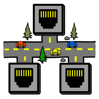LAN Traffic
